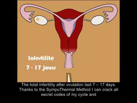 Efficient contraception with Symptothermal Method