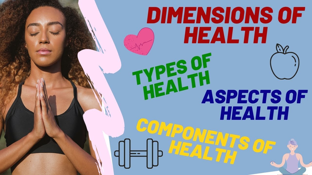 Dimensions of Health / Types of Health / Components of Health / Aspects of Health