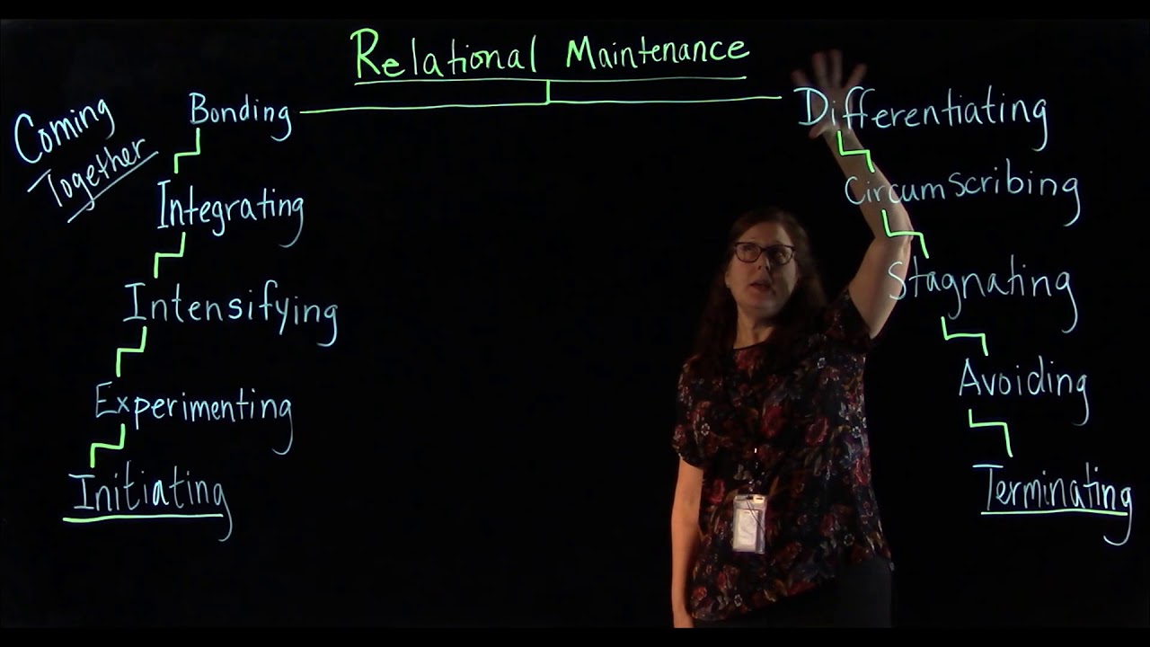 Knapp's Stages of Relationships / Relational Stages