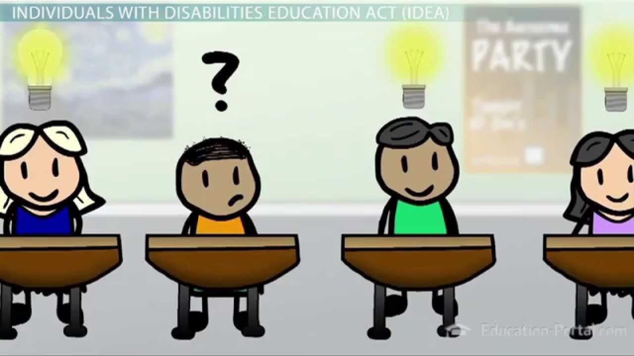 IDEA: Individuals with Disabilities Education Act: History and Summary