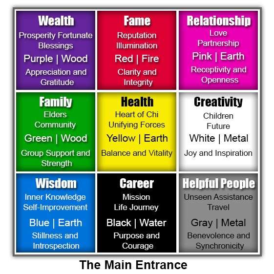 Feng Shui Bagua: Top 4 Incredible Things To Know