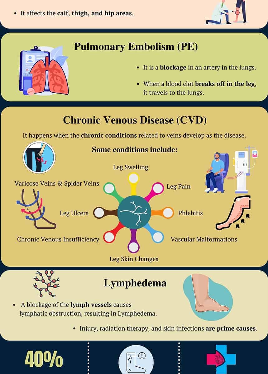 6 Symptoms Of Poor Circulation In Legs You Shouldn't Ignore