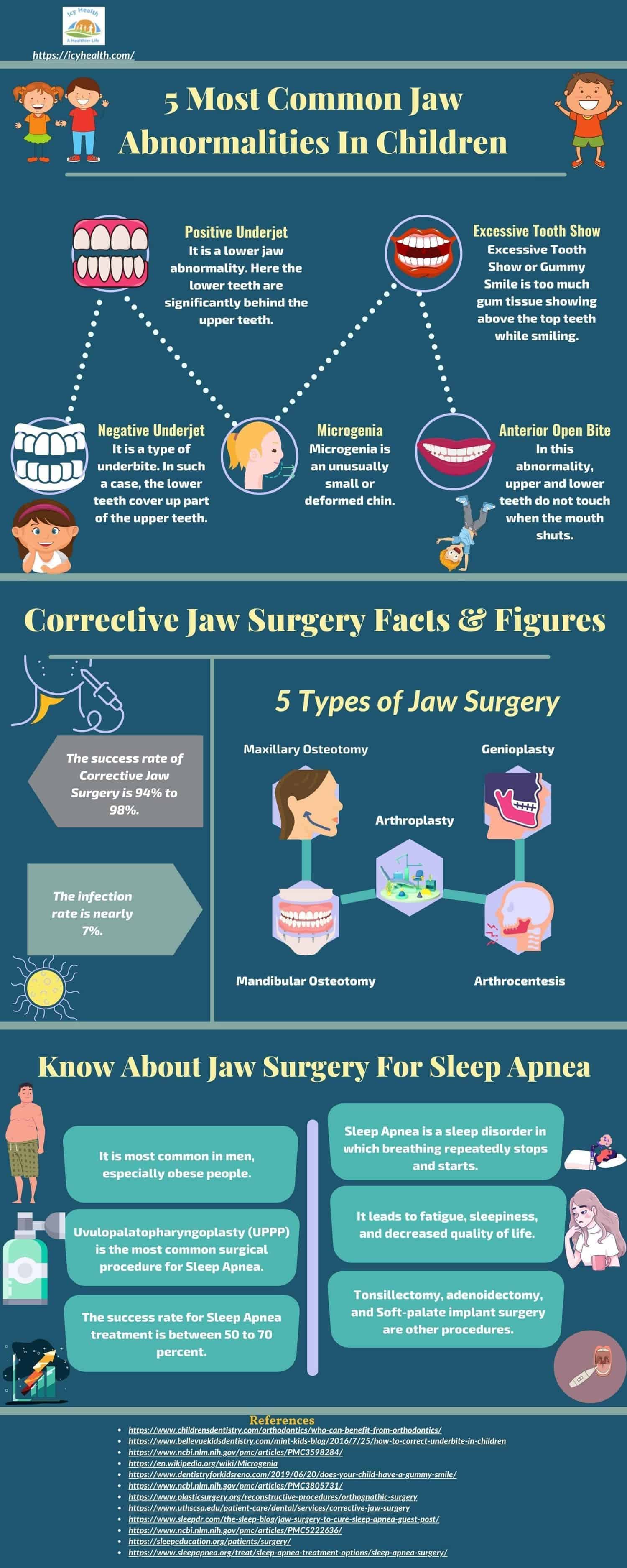 The Ultimate Guide On How To Fix Asymmetrical Jaw Icy Health