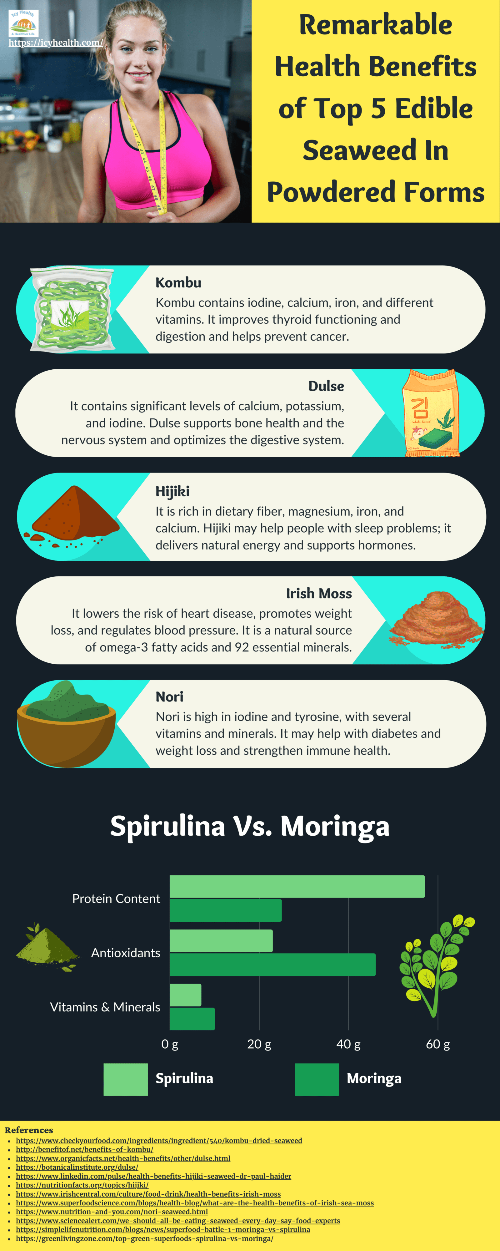 Spirulina Powder Benefits – Blue Spirulina Powder Benefits – TEDG