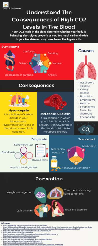 Tco2 In Blood What Do Low CO2 Levels In Blood Indicate