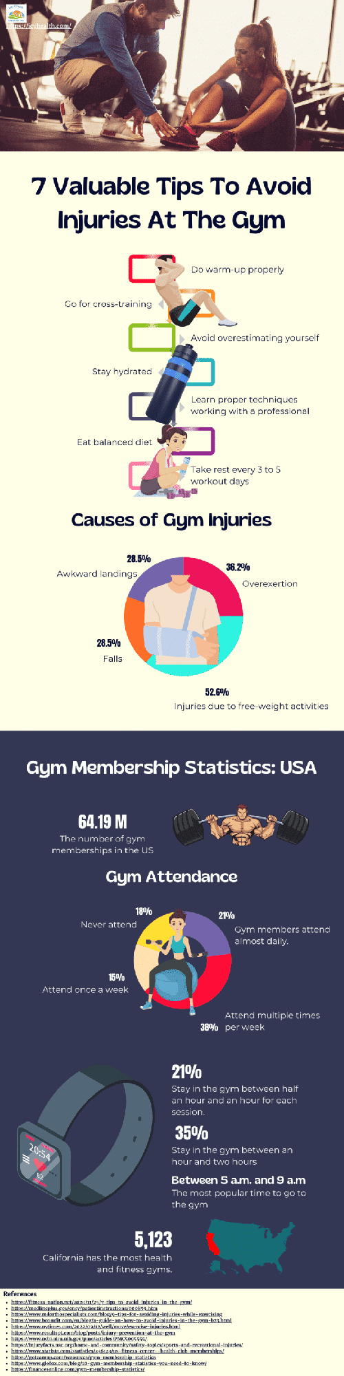 How To Stay Motivated At The Gym